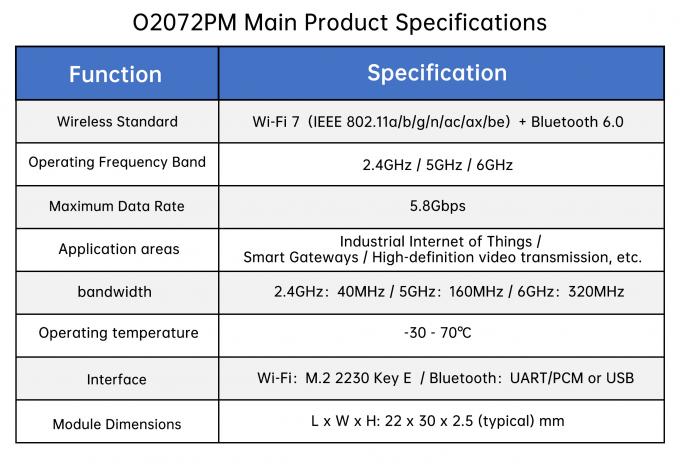 Qualcomm Launches a New Generation of Full-Stack Robotics Technologies ...